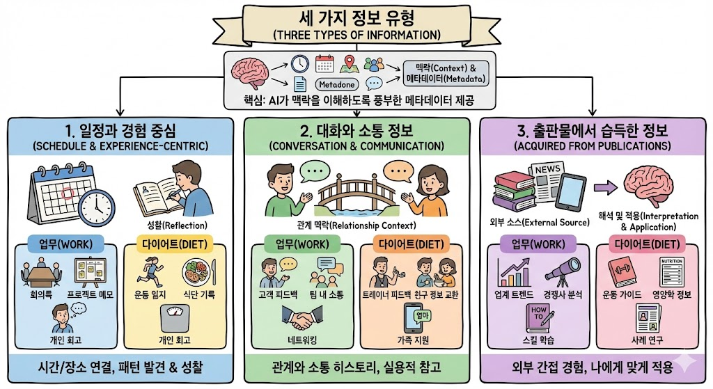 (1) 배경 지식/files/information-types.png