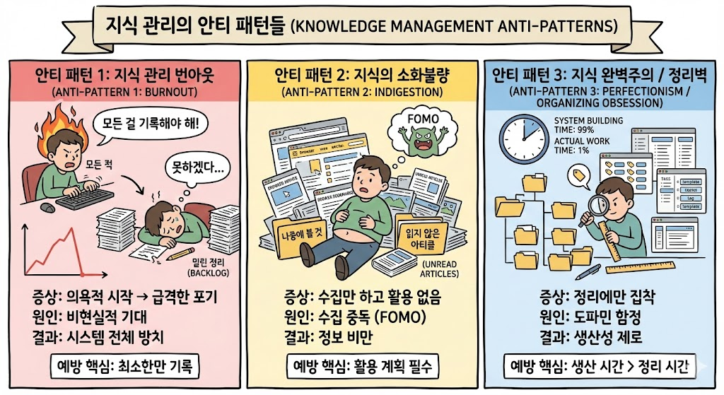 (1) 배경 지식/files/pkm-patterns-anti.png